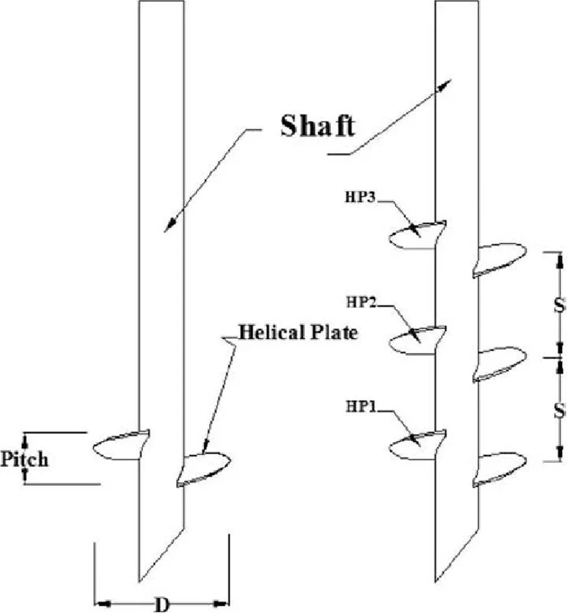 Ground Screw Pole Anchor Foundation Spiral Steel Pile